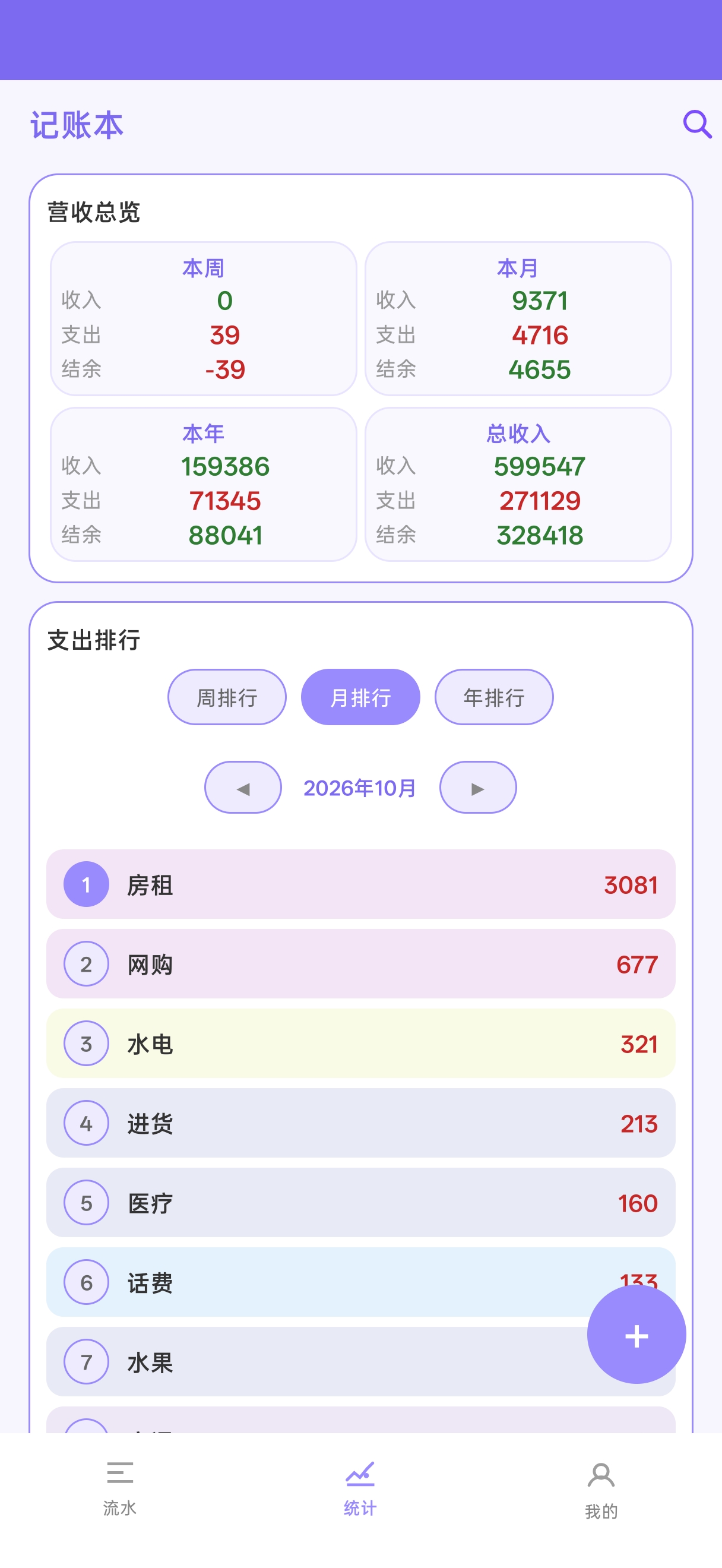 报表总览