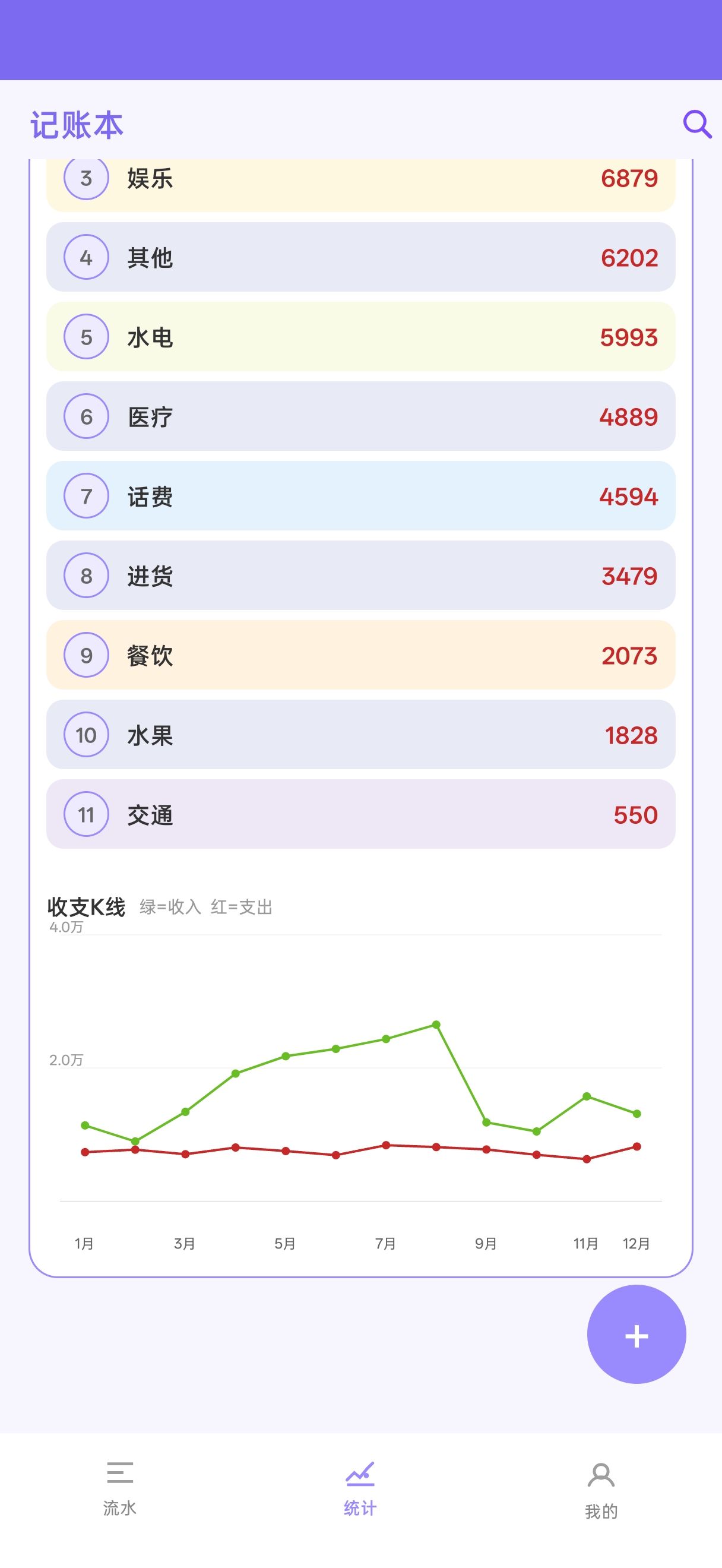 明细统计